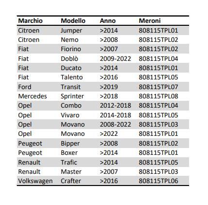 Serrure Meroni sans perçage pour Volkswagen Crafter 2017+